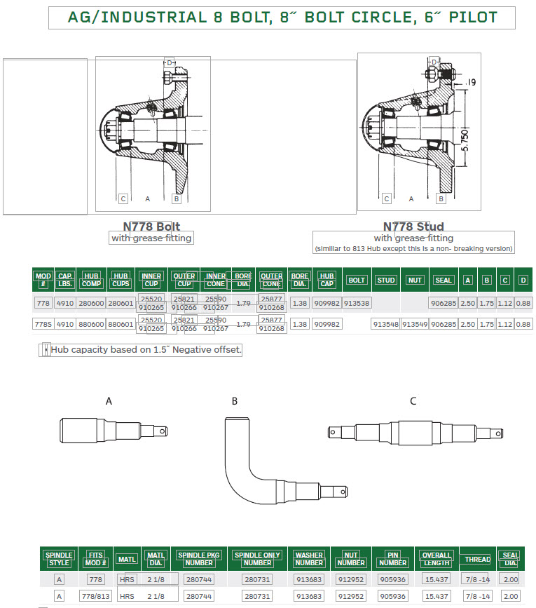 Running Gear Parts GLNause Fabricators